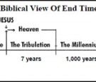 Old Testament Hell Verses